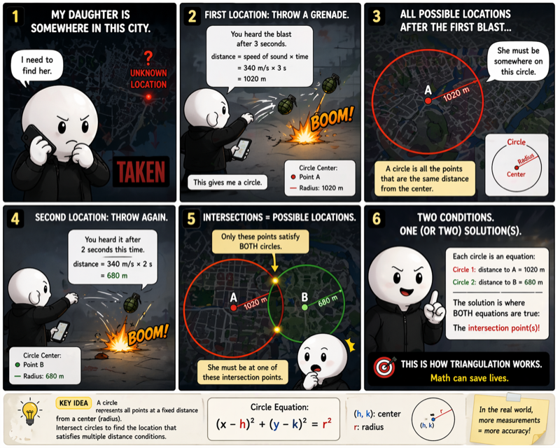 Circle Theorems and Proofs