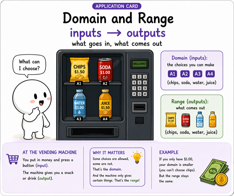 Domain and Range