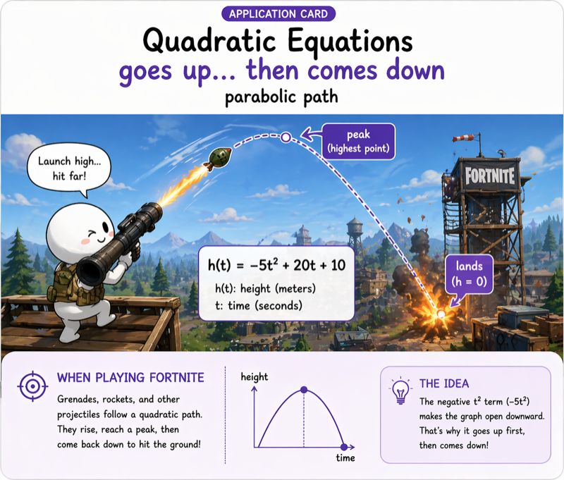 Graphing Quadratic Functions