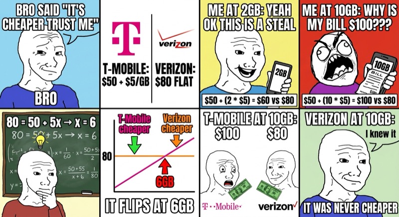 Introduction to Systems of Equations