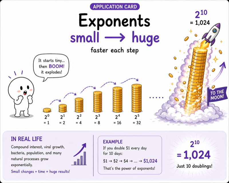Properties of Exponents