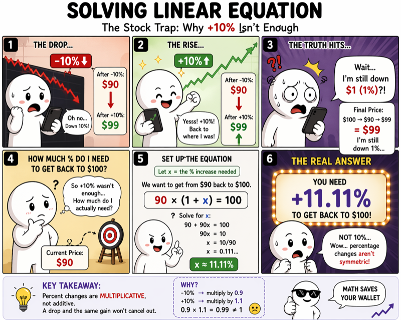 Solving Linear Equations in One Variable
