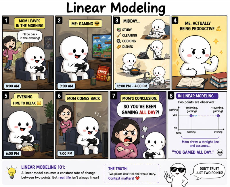 Understanding Linear Equations
