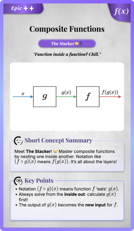 Composite Functions  Definition and Notation rendered