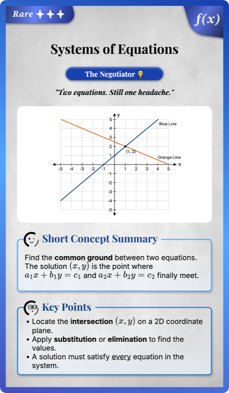 Introduction to Systems of Equations rendered 1