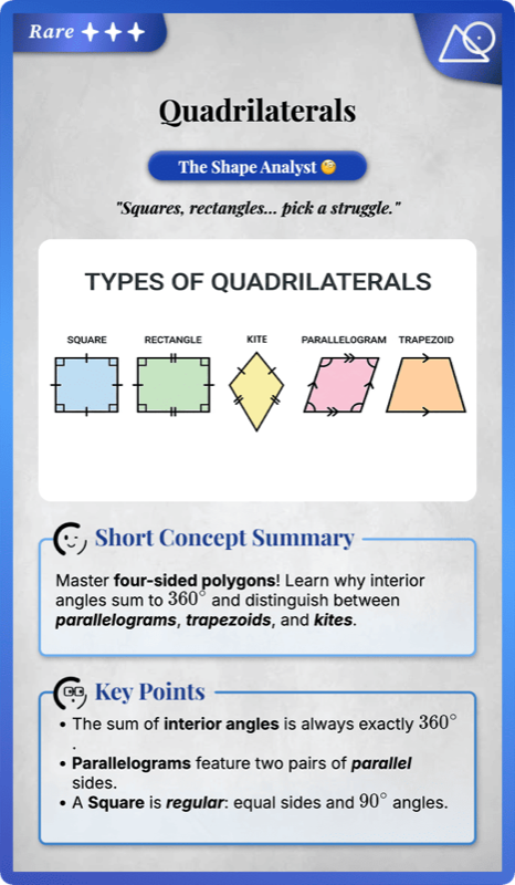 Properties of Quadrilaterals rendered