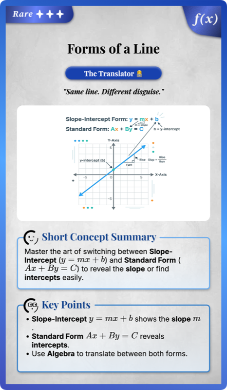 Slope Intercept and Standard Form rendered