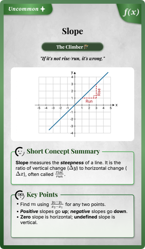 Slope of a Line rendered