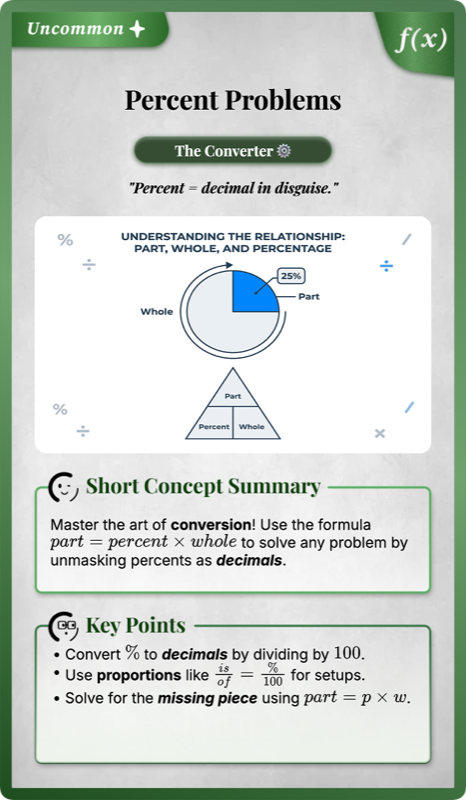 Solving Percent Problems rendered 1