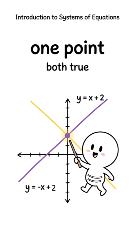 002 Introduction to Systems of Equations