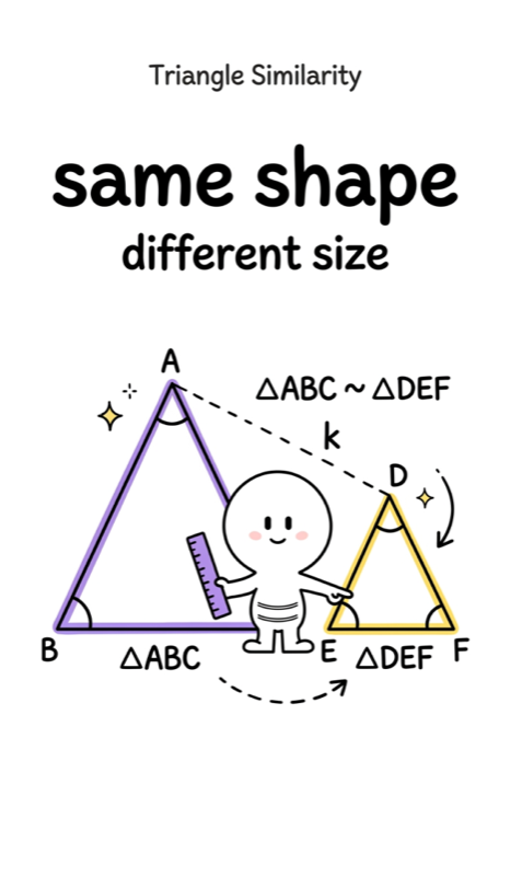 010 Similarity Criteria for Triangles (AA, SSS, SAS)