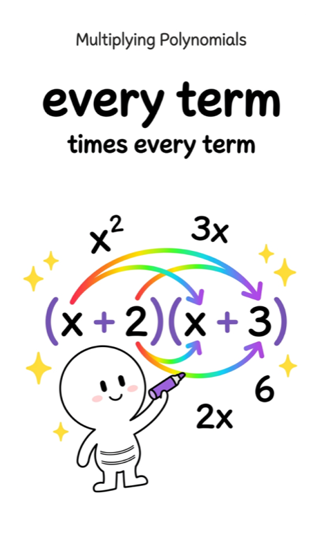 021 Multiplying Polynomials