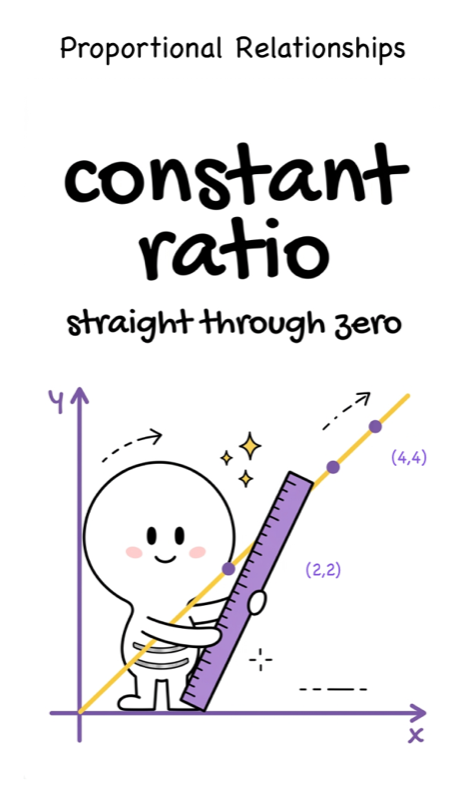 030 Identifying Proportional Relationships