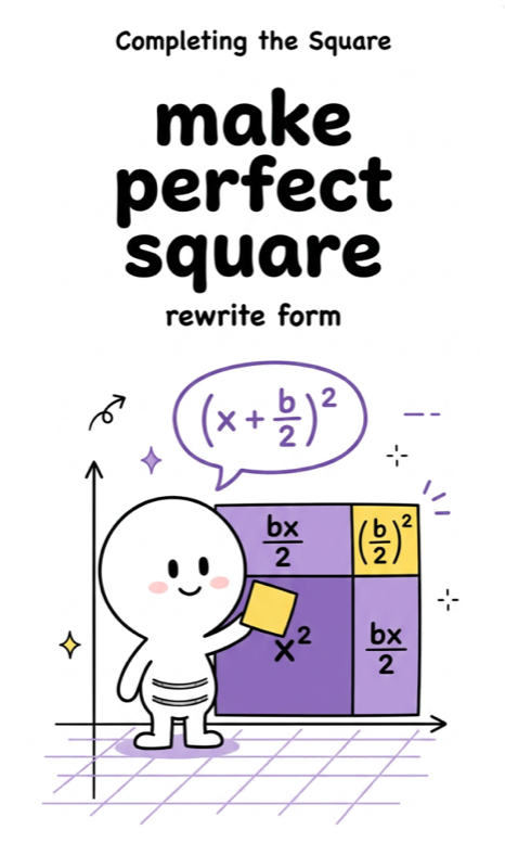 038 Completing the Square