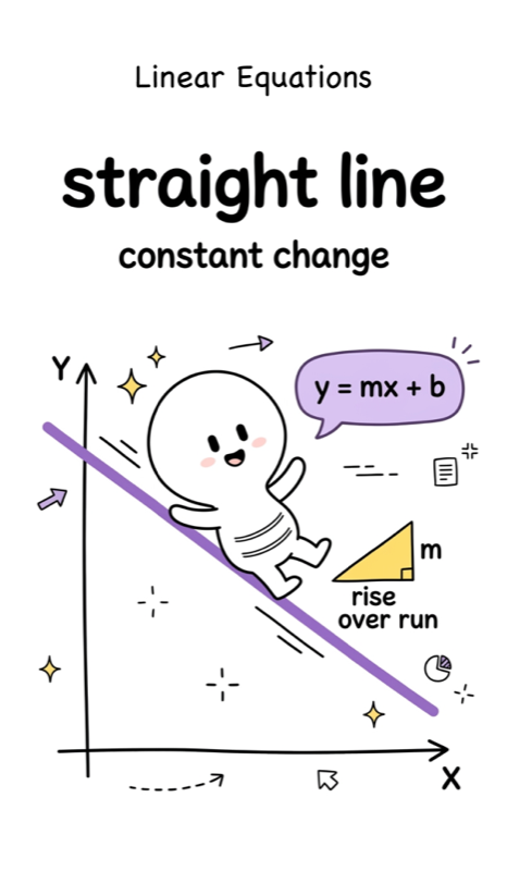 048 Graphing Linear Equations