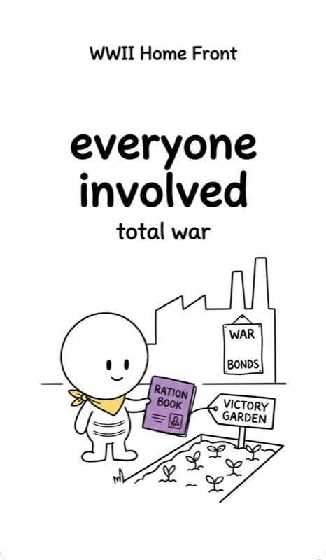 091 Home front mobilization in World War II.png