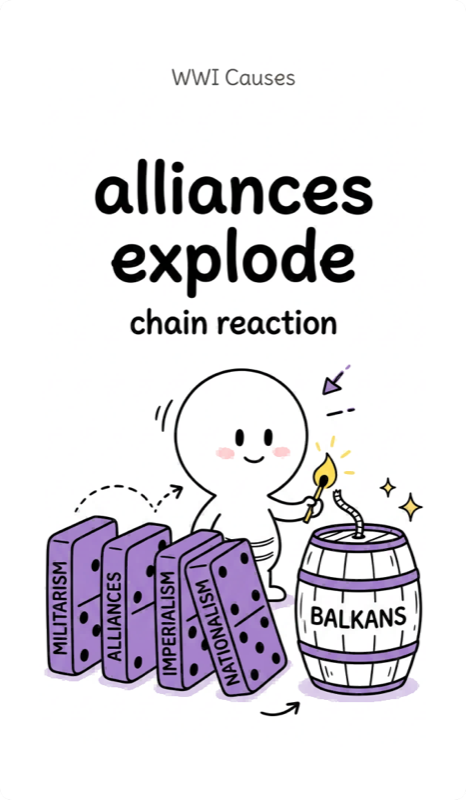 095 Underlying causes of World War I.png