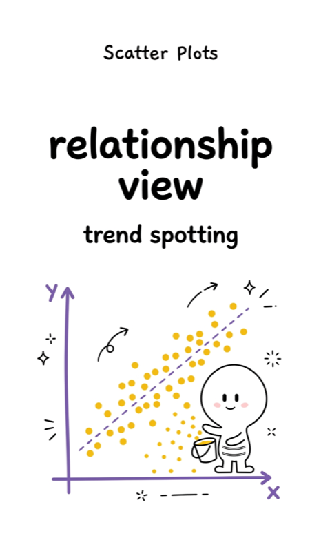 112 Displaying Data - Scatter Plots.png