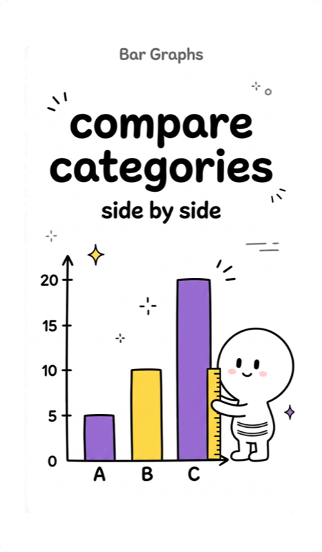 113 Displaying Data - Bar Graphs & Circle Graphs.png