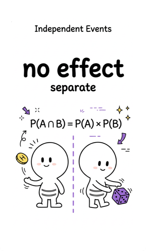 119 Independent and Dependent Events.png